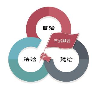 神农架林区自治、法治、德治三治融合 乡村（社区）治理体系建设实施意见出台 