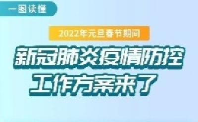 【疫情防控】带你一图读懂：2022年元旦春节期间新冠肺炎疫情防控工作方案