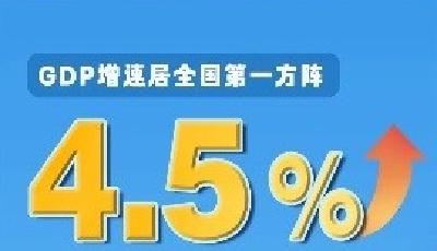 GDP增长4.5%，增速居全国第一方阵！湖北经济“期中考”成绩公布