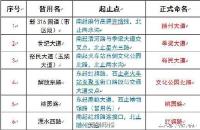 随州|新316国道等六条道路正式命名 