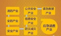 18日全国应急产业发展会在我市举办 众多“随州制造”将参展