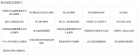 湖北“国考”报名冷热不均 478个职位无人报考