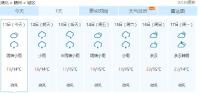 湖北有望入秋 本周我市进入雨季