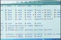 线路检修城区部分小区将连续停电