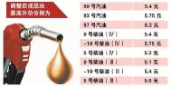 成品油价每升下调0.3元 湖北93号汽油回归“5时代”