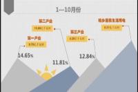 随州全社会用电总量累计增幅居全省第一