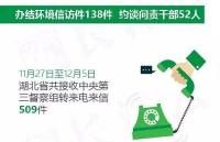 湖北这次动真格了！10天约谈问责干部52人