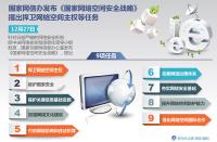 国家网信办发布《国家网络空间安全战略》