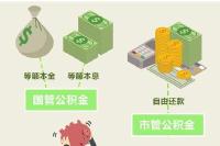 国管公积金和市管公积金差别很大！你属于哪一种？