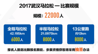 8小时超5万人报名！汉马报名首日就被挤爆