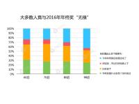 20万人年终奖调研：超6成用户或与年终奖无缘