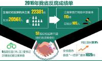 湖北公布2016反腐成绩单