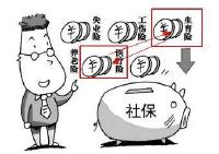 人社部：生育险与医保合并 并非“五险变四险”