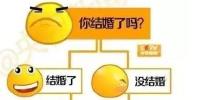 有人春节7天相亲10次 嘴上说不要身体却这么诚实