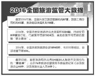 在线旅游平台投诉多发 官方拟出台在线旅游监管办法