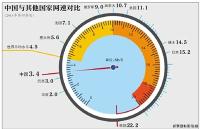 “漫游费”即将退出历史舞台 三大运营商正制定措施