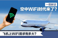 “空中WiFi”的需求有多大？什么时候能普及？