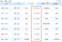速看！降温+降雨！随州本周要变天！五一天气是这样的......