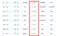 速看！降温+降雨！随州下周要变天！五一天气是这样的......