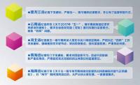 处分3名省级干部，点名11个干部，中央纪委重拳防五一端午节日病