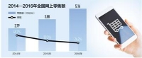 我国网上零售额去年破5万亿 电商该如何缴税？ 