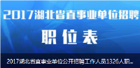 2017湖北省直事业单位公开招聘工作人员1326人职位表