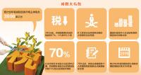 3800亿减税红包，你收到了吗？
