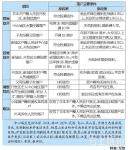 武汉“户籍新政”今起实施 大学生落户几乎“零门槛”