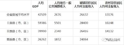 湖北80个县市区最新排名公布 广水排第17位