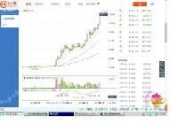 莱特币36天涨3倍 全球对数字货币接受程度提高  