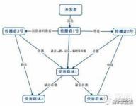 勒索病毒伪装成“王者荣耀”等手游辅助工具蔓延到手机，传播者竟然才13岁