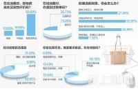 记者体验刷单:15分钟可赚5元 