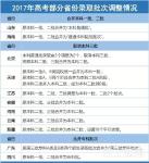 关注:2017年高考有这些新变化！涉及湖北，不可不知！