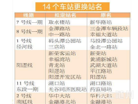 6条在建地铁线最终站名确定 14处站点名称有变化