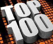 2017湖北企业百强榜出炉，3家民企首次跻身500亿行列