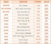 人社部：36种高价刚需药纳入医保，最高降幅达70%