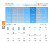 江城本周4天雨明起不超35℃ 今天正式进入立秋