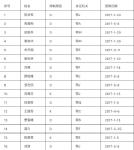 权威发布！随州这2个车主，你们被终身禁驾！一辈子也别想开车了......