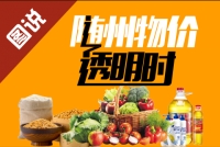 8月7日物价出炉，购物价比三家不吃亏！赶紧码了看！