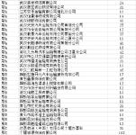 湖北曝光一批车辆违法“大户” 一家企业逾期未检车达128辆 