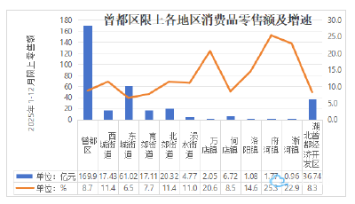 热辣滚烫  韧性十足 ——2025年曾都区消费市场年度分析报告