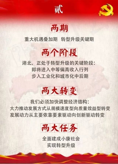 揭秘！湖北省党代会报告中发现了一串“神奇的密码”