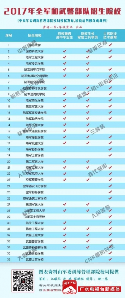 携笔从戎正当时！2017年军队招生单位名录发布