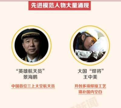 十九大代表今起陆续抵京，代表构成有何新特征？