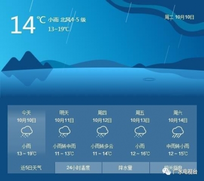 广水天气要加戏：本轮降雨持续时间比较长，会一直下到…