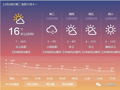 下雨+降温+刮风！明天广水“速冻模式”即将开启