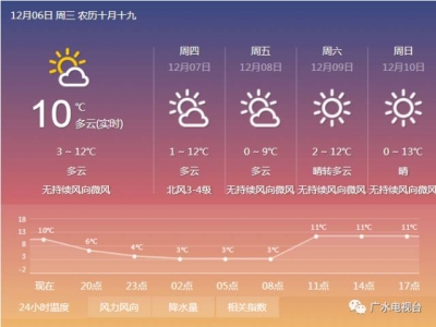 0℃！0℃！大雪也要来了！广水这周天气简直不忍直视.....