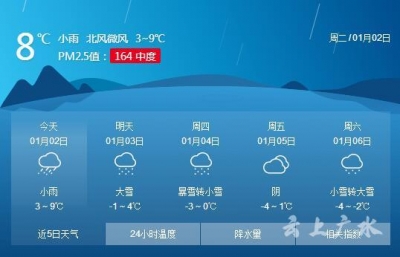 零下4℃ 大雪 暴雪！！！广水2018年第一场雪要来了！！要下3天...