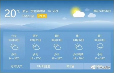 29℃！广水要入夏？清明气温狂跌23℃，更伤心的是...