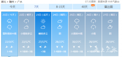 降雨来临 天气凉爽多了